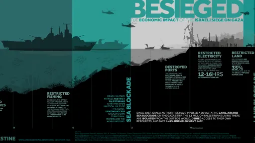 Besieged